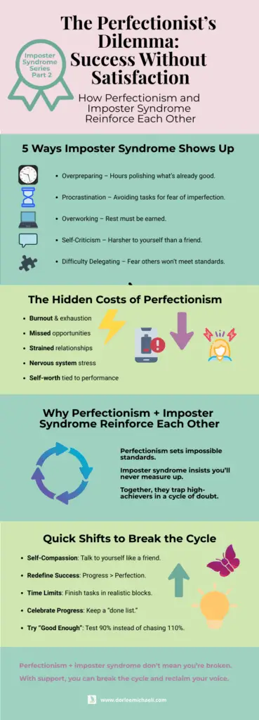 Tall infographic titled “The Perfectionist’s Dilemma: Success Without Satisfaction.” Sections include: 5 ways imposter syndrome shows up (overpreparing, procrastination, overworking, self-criticism, difficulty delegating), the hidden costs of perfectionism (burnout, missed opportunities, strained relationships, nervous system stress, self-worth tied to performance), why perfectionism and imposter syndrome reinforce each other, and quick shifts to break the cycle (self-compassion, redefining success, time limits, celebrate progress, “good enough”). Concludes with a supportive note that perfectionism and imposter syndrome don’t mean you’re broken, and you can break the cycle with support.