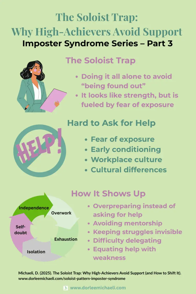 Vertical infographic summarizing how the Soloist Pattern shows up and strategies to overcome the fear of asking for help in imposter syndrome.
