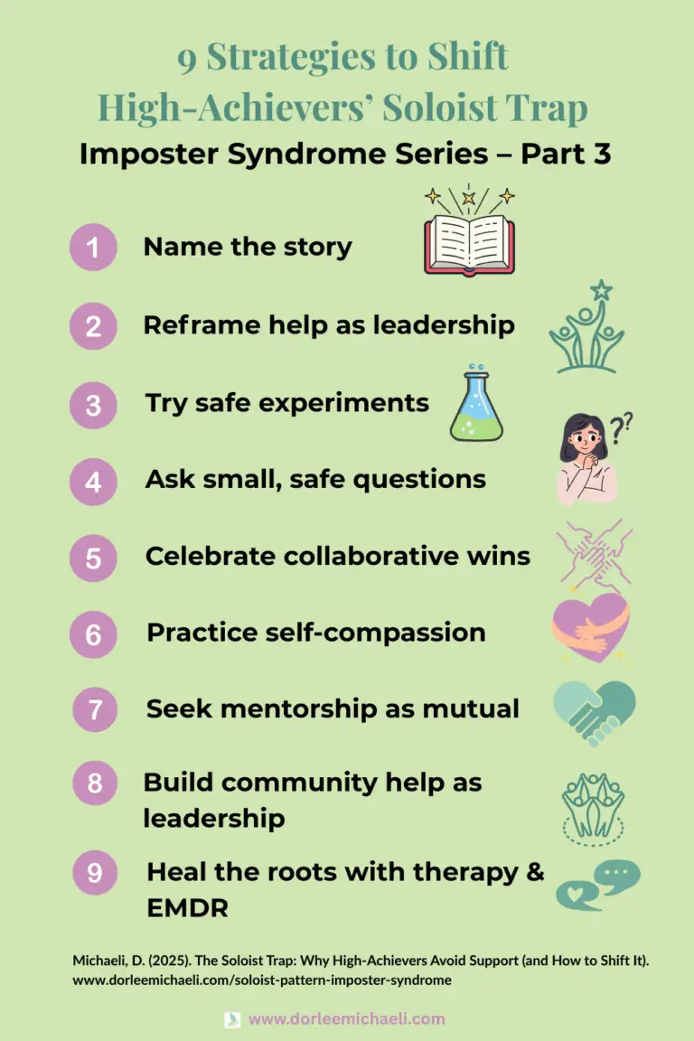 Infographic listing 9 strategies to overcome the fear of asking for help in imposter syndrome, including self-compassion, reframing help as leadership, and EMDR therapy.