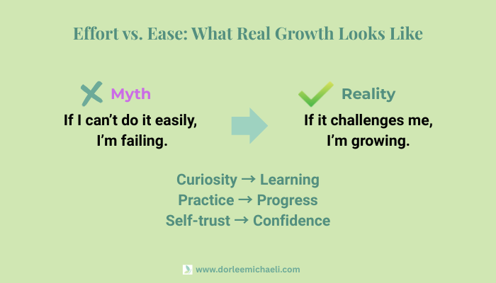 A comparison chart showing the natural genius imposter syndrome myth that ease equals competence versus the reality that challenge signals growth.