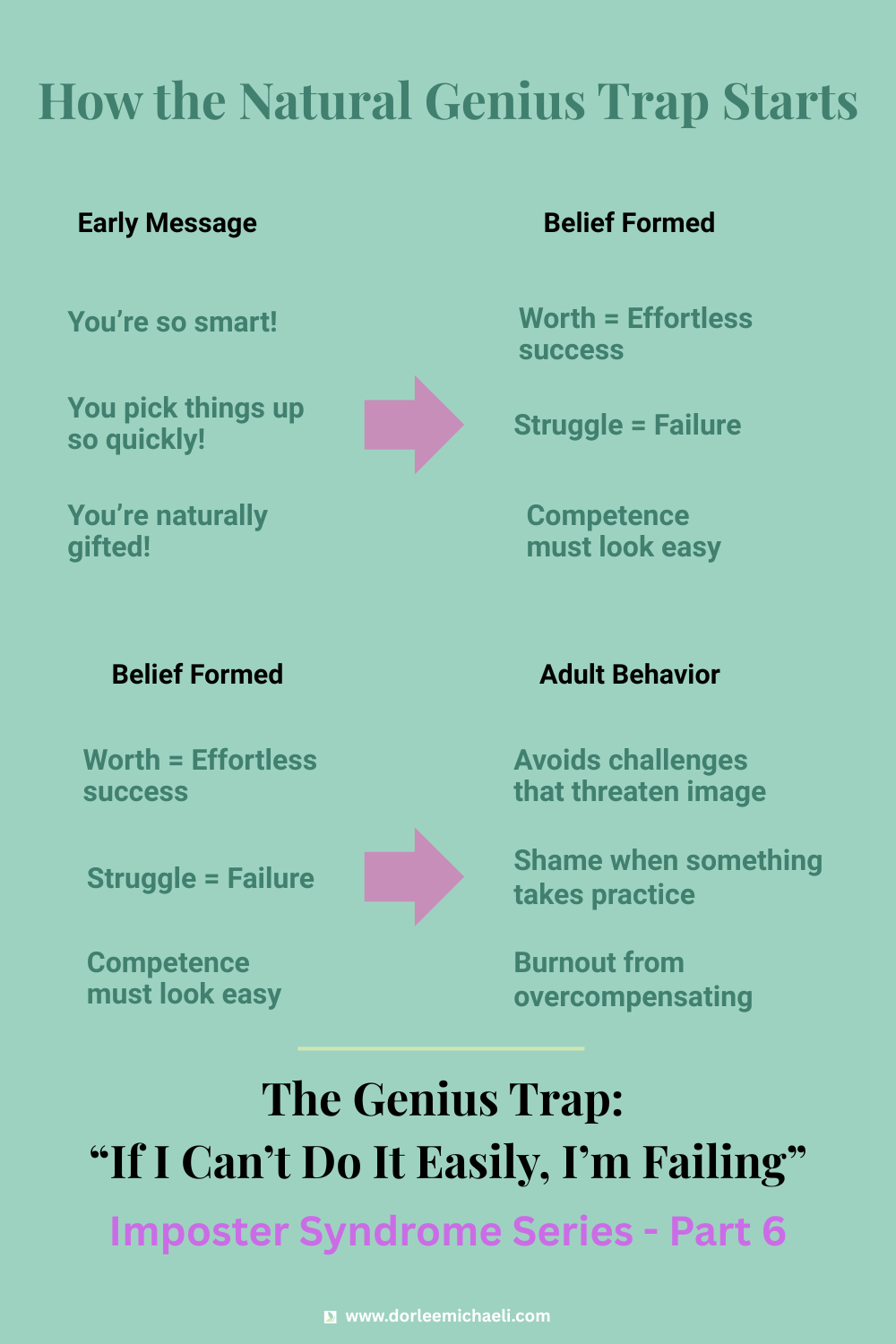 The Natural Genius Trap: “If I Can’t Do It Easily, I’m Failing”