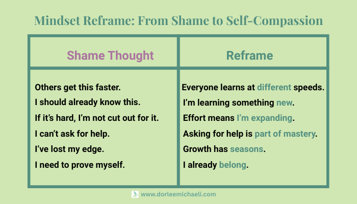 A table reframing common natural genius imposter syndrome thoughts into compassionate, growth-oriented beliefs.