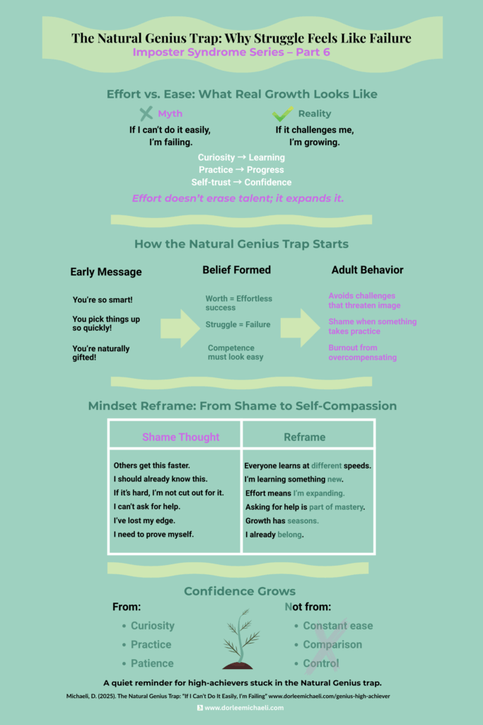 The Natural Genius Trap infographic showing how the pattern forms, how it shows up, and how to shift from avoidance to mastery for high-achieving women with imposter syndrome.
