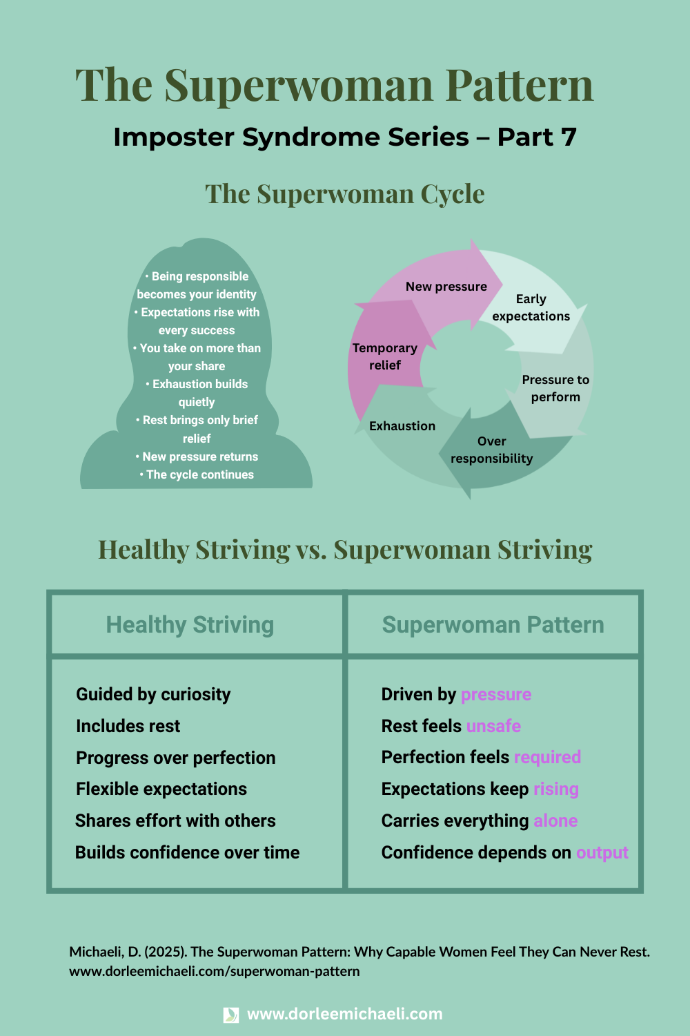 The Superwoman Pattern: Why Capable Women Feel They Can Never Rest