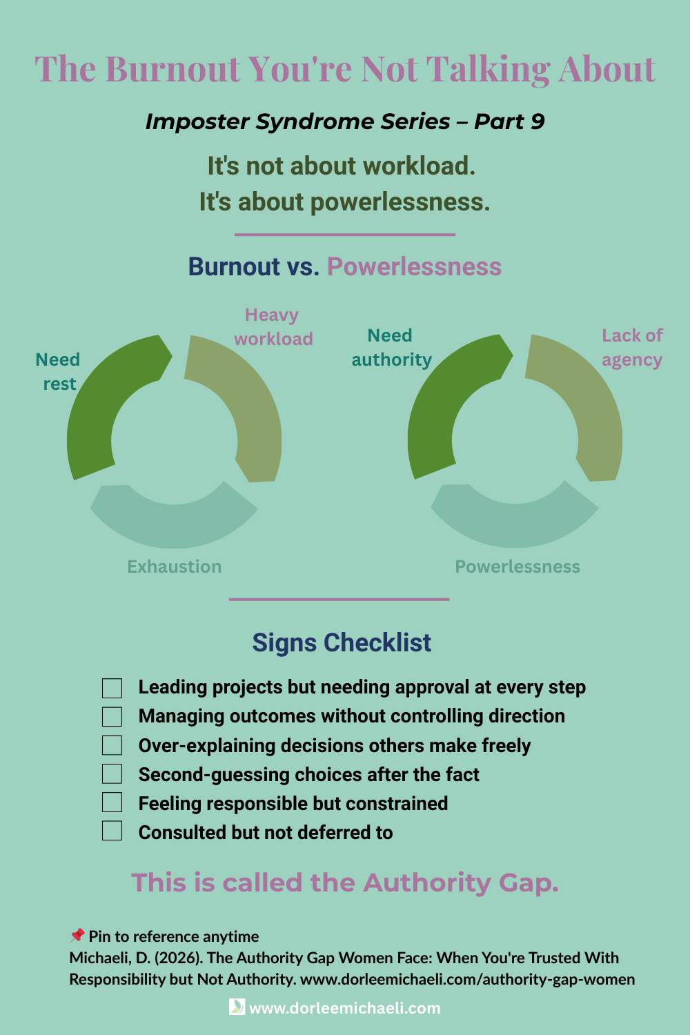 Authority Gap Women: Why You\'re Trusted With Responsibility but Not Authority