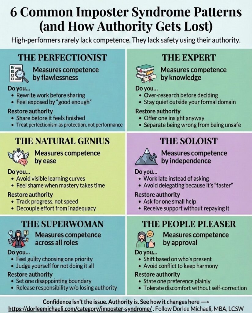 Infographic showing 6 common imposter syndrome patterns and how authority gets lost: The Perfectionist measures competence by flawlessness, The Expert by knowledge, The Natural Genius by ease, The Soloist by independence, The Superwoman across all roles, and The People Pleaser by approval. Subtitle reads: High-performers rarely lack competence. They lack safety using their authority