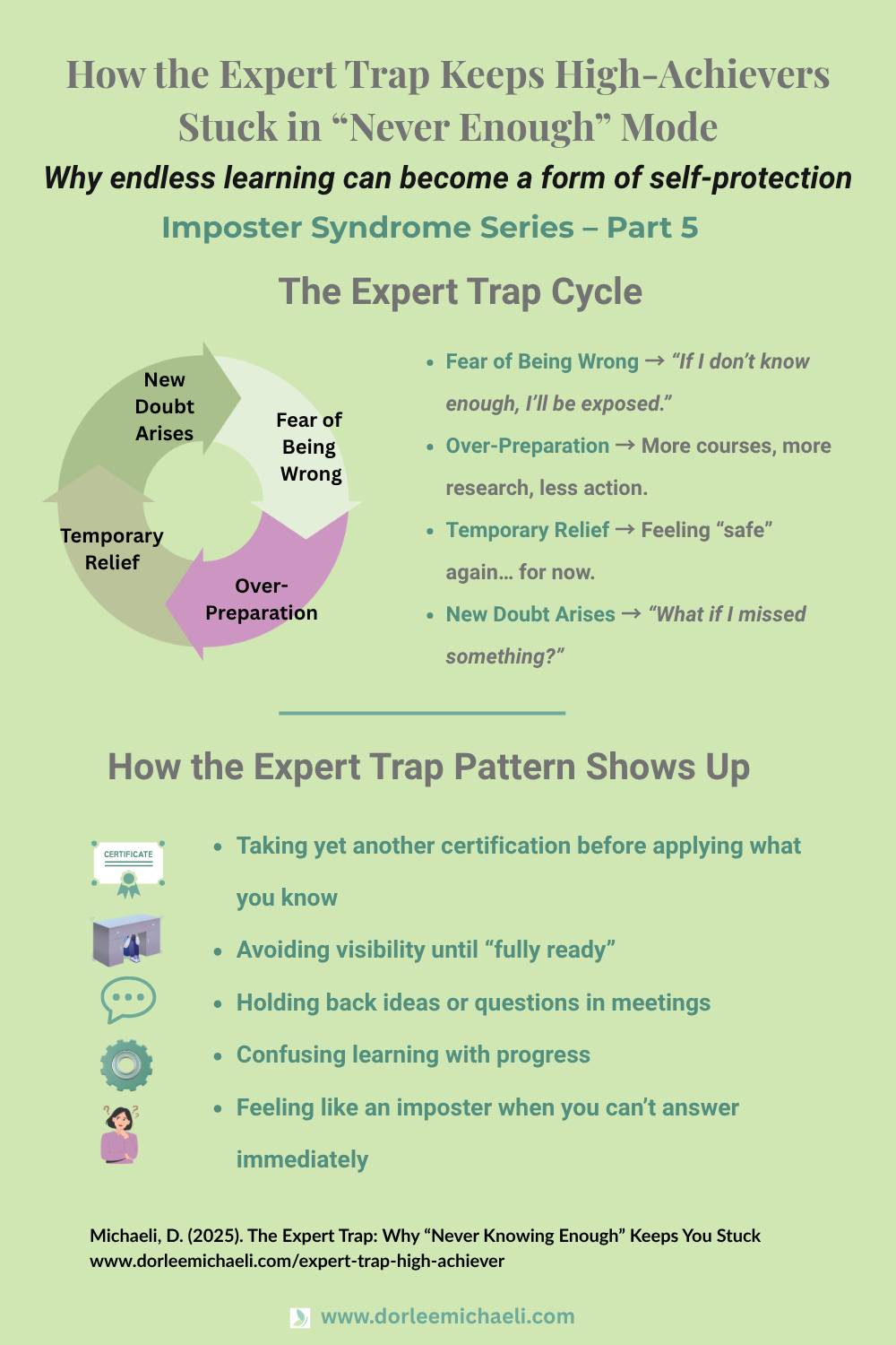 Infographic explaining the Expert Trap cycle and signs of imposter syndrome in high-achievers.